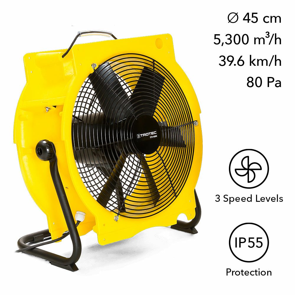 Axialventilator TTV 4500 – Bild 2