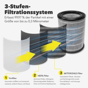 Luftreiniger AirgoClean® 170 +