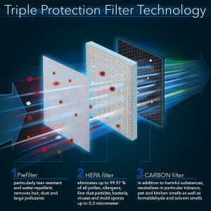 HEPA-Filter für AirgoClean® 11 E